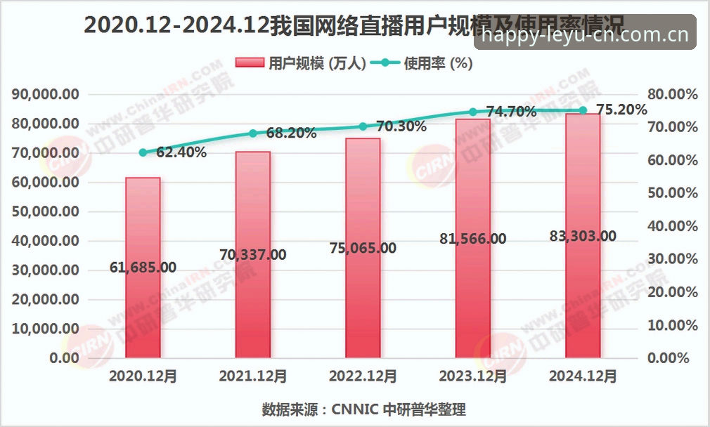 为什么CN乐鱼体育直播能在一周内提升27%的用户留存率？