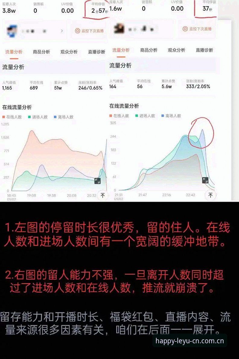CN乐鱼体育直播 为什么CN乐鱼体育直播能在一周内提升27%的用户留存率?